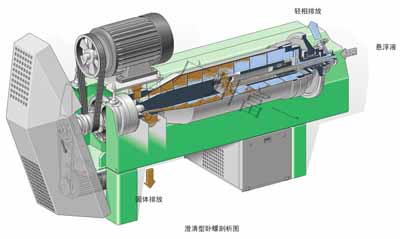 臥螺離心機(jī)結(jié)構(gòu)  臥螺離心機(jī)工作原理