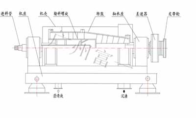 污泥濃縮脫水機發(fā)熱的問題|如何解決污泥濃縮脫水機發(fā)熱的問題|污泥脫水機