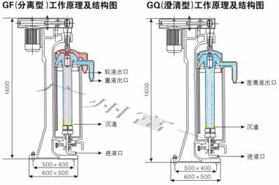 高速管式離心機-廣州富一