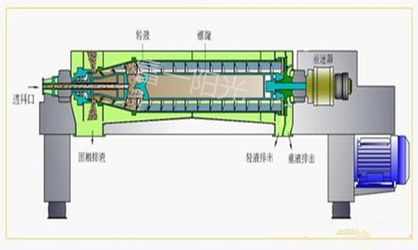 洗煤廢水臥螺離心機-富一陽光.jpg