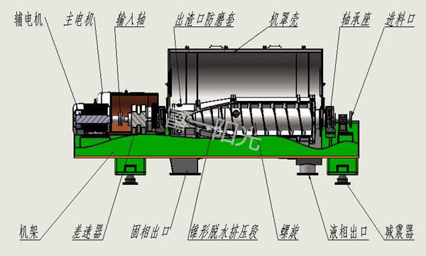 離心機(jī)選型參數(shù)-富一陽光