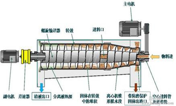 煤焦油脫水流程示意圖-富一陽(yáng)光