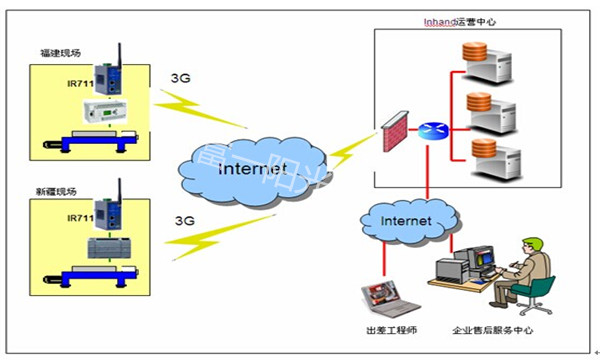 離心機(jī)分離機(jī)行業(yè)的互聯(lián)網(wǎng)時代-富一陽光