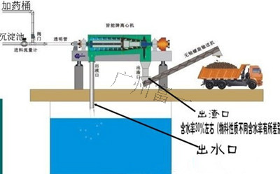 工程泥漿處理流程-富一陽光